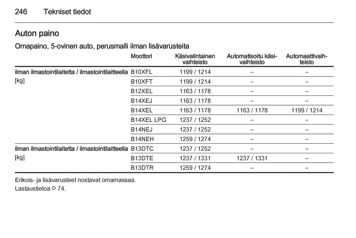 Opel Corsa D omistajan kasikirja / page 248