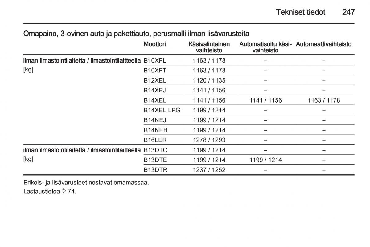 Opel Corsa D omistajan kasikirja / page 249