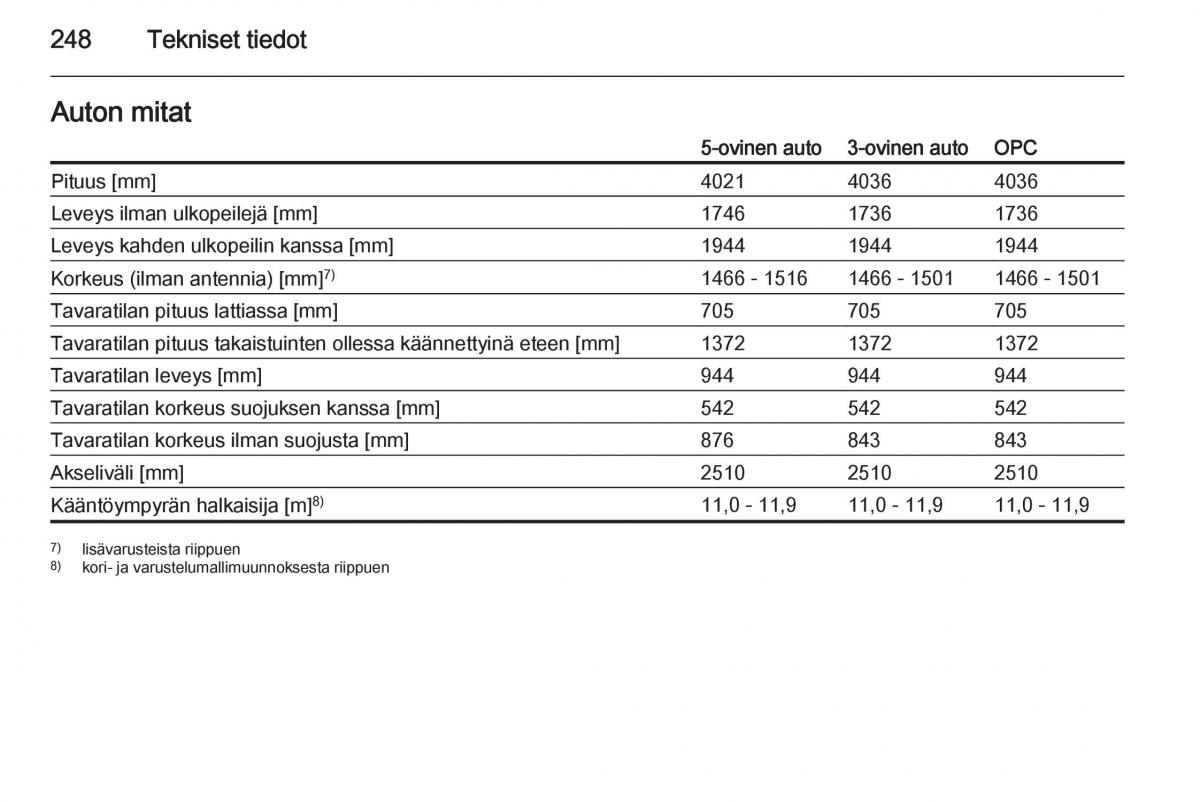 Opel Corsa D omistajan kasikirja / page 250