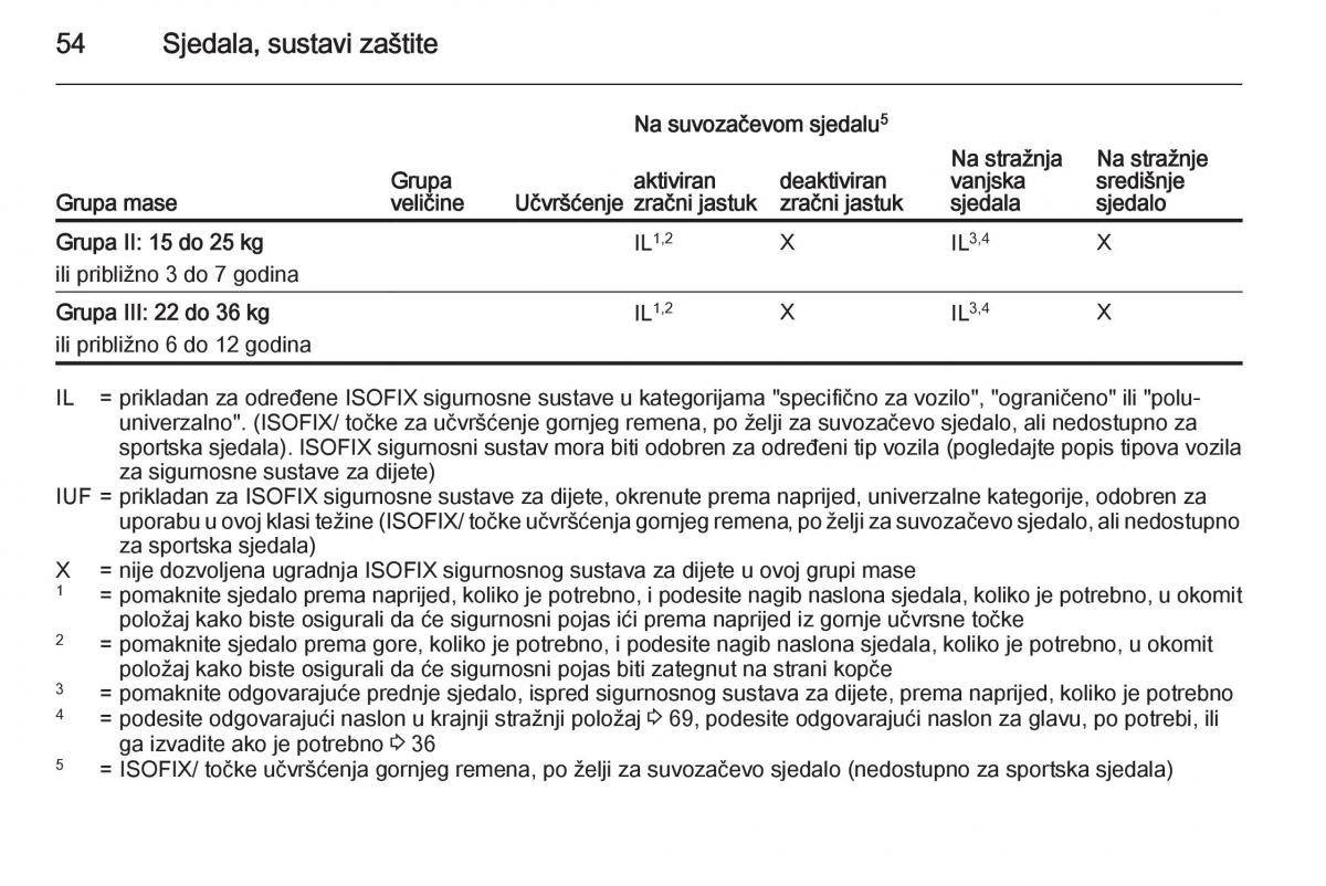 Opel Corsa D vlasnicko uputstvo / page 56