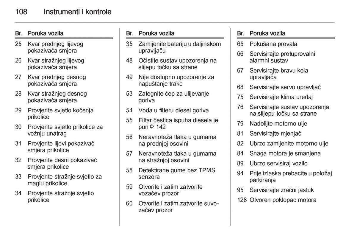 Opel Corsa D vlasnicko uputstvo / page 110