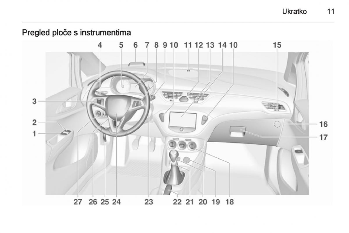 Opel Corsa D vlasnicko uputstvo / page 13