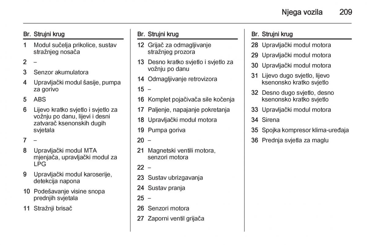 Opel Corsa D vlasnicko uputstvo / page 211