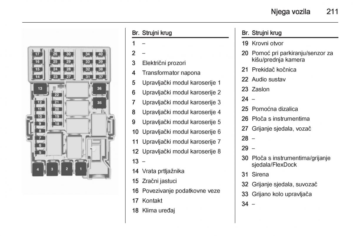 Opel Corsa D vlasnicko uputstvo / page 213