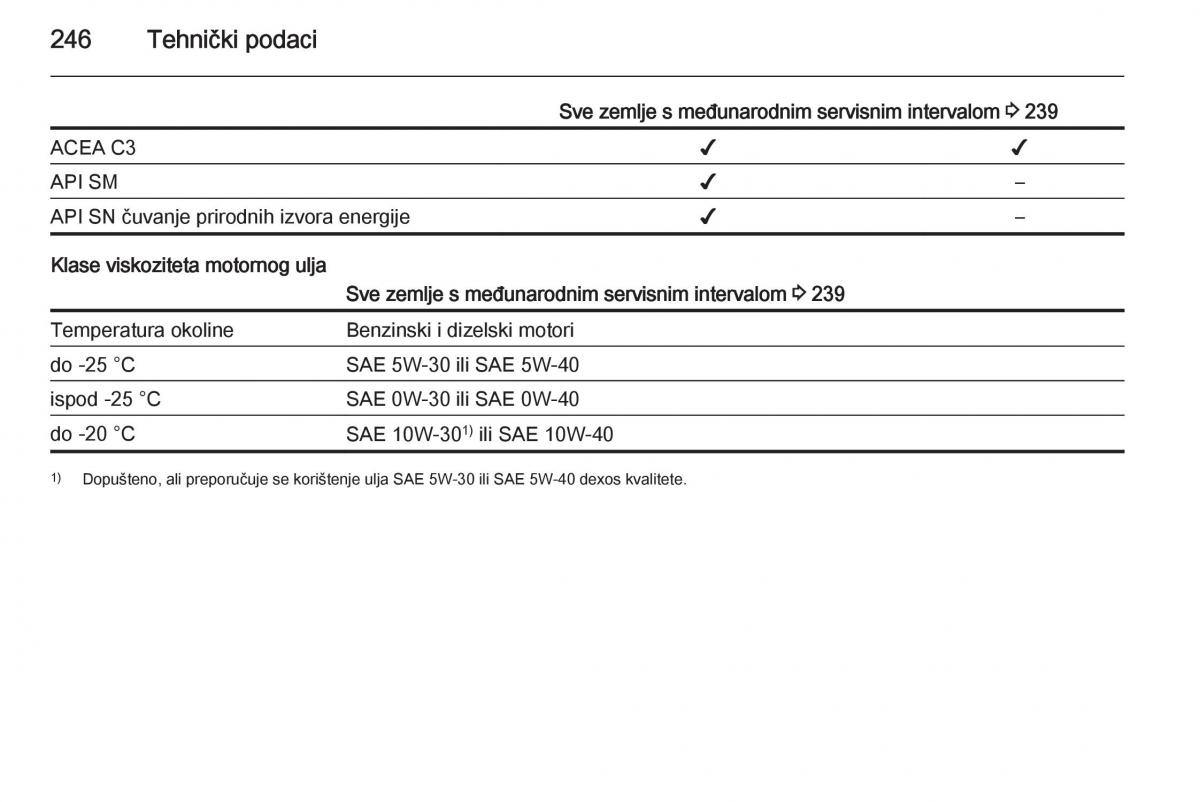 Opel Corsa D vlasnicko uputstvo / page 248