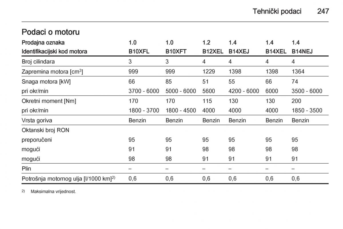 Opel Corsa D vlasnicko uputstvo / page 249