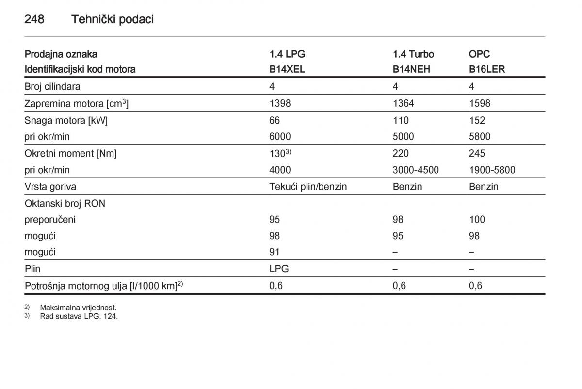 Opel Corsa D vlasnicko uputstvo / page 250