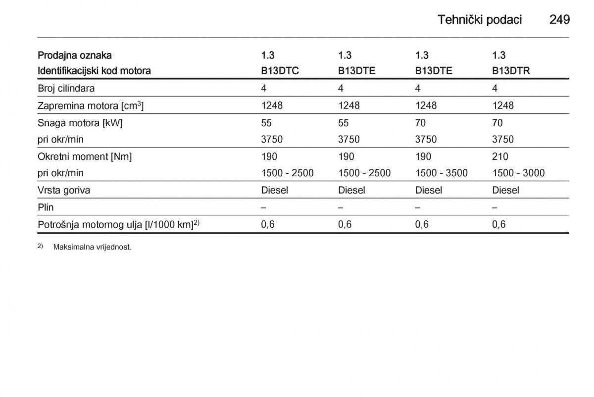 Opel Corsa D vlasnicko uputstvo / page 251