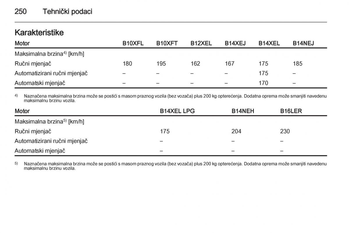 Opel Corsa D vlasnicko uputstvo / page 252