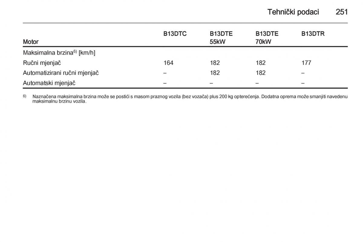 Opel Corsa D vlasnicko uputstvo / page 253