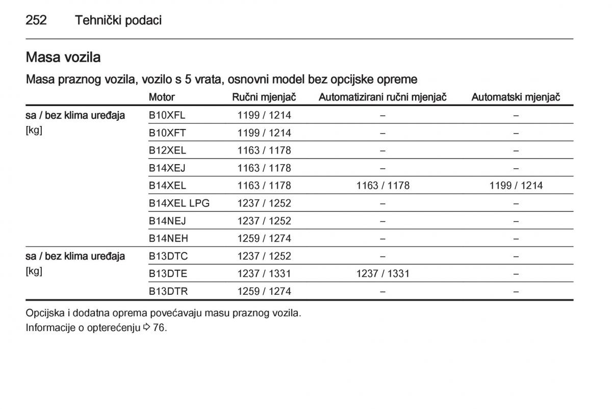 Opel Corsa D vlasnicko uputstvo / page 254