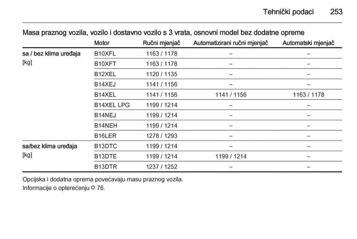 Opel Corsa D vlasnicko uputstvo / page 255