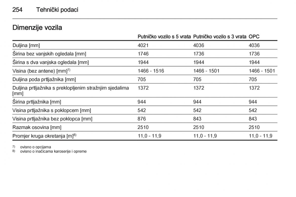 Opel Corsa D vlasnicko uputstvo / page 256