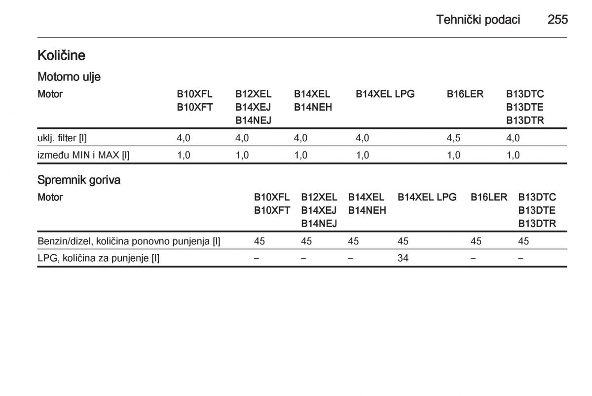 Opel Corsa D vlasnicko uputstvo / page 257