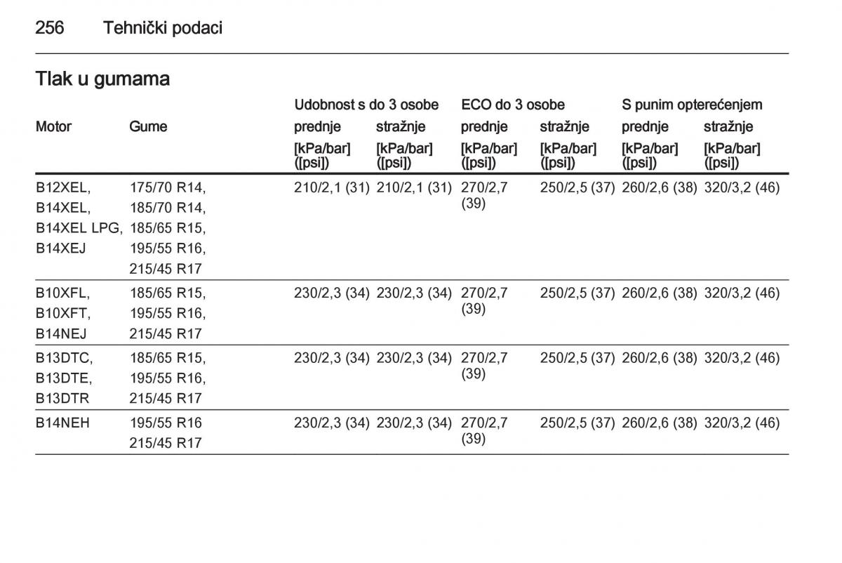 Opel Corsa D vlasnicko uputstvo / page 258