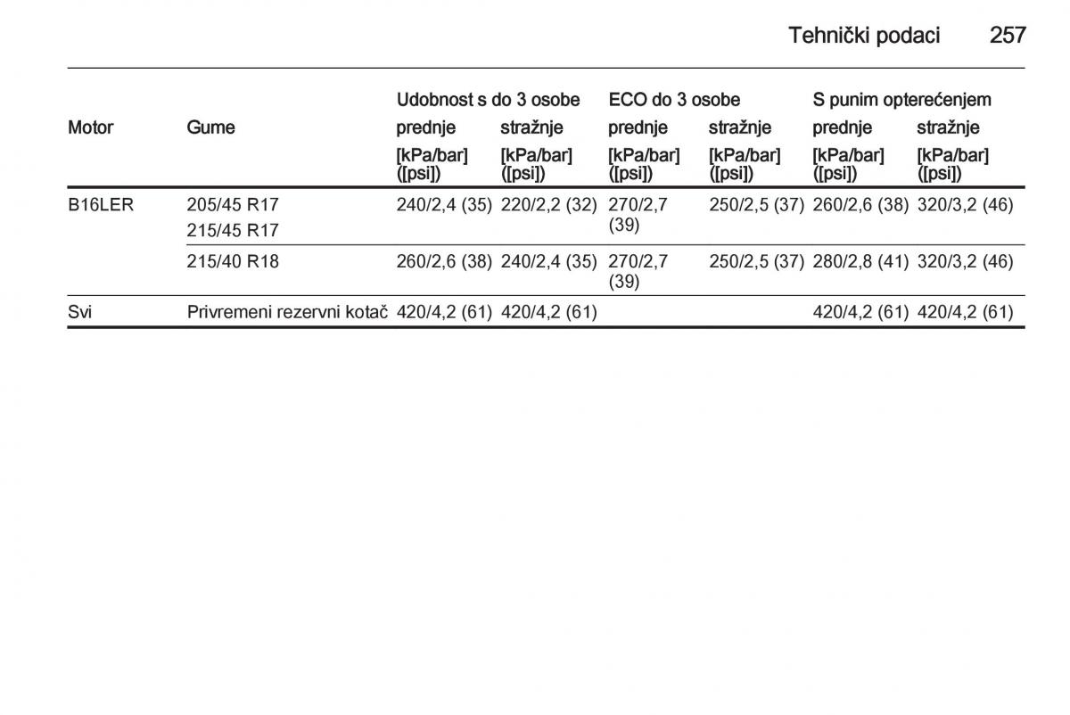 Opel Corsa D vlasnicko uputstvo / page 259