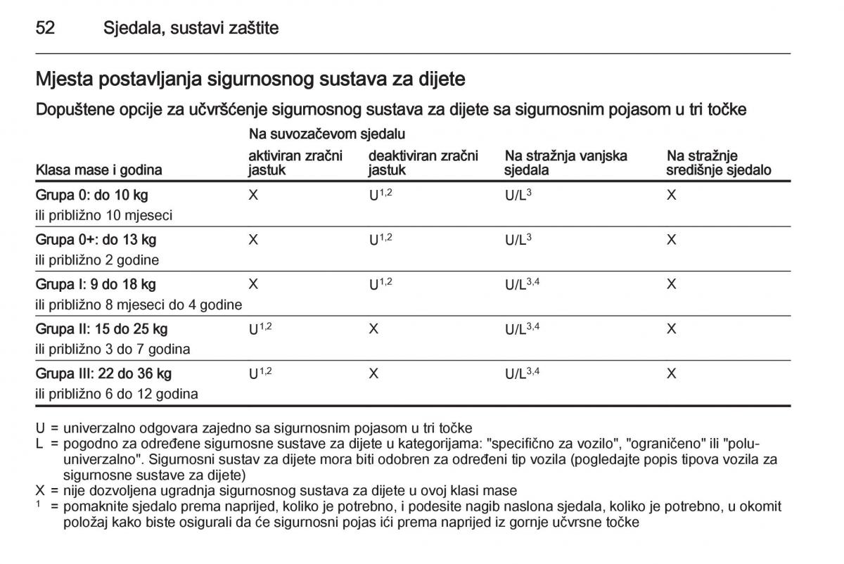 Opel Corsa D vlasnicko uputstvo / page 54