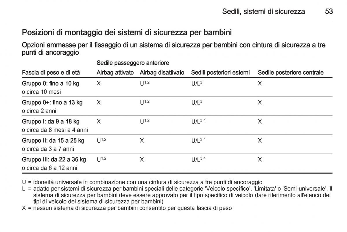 Opel Corsa D manuale del proprietario / page 55