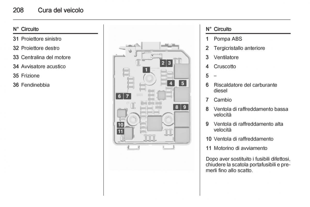 Opel Corsa D manuale del proprietario / page 210