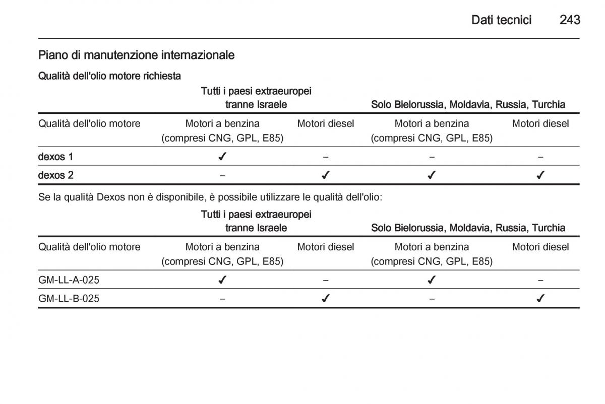 Opel Corsa D manuale del proprietario / page 245