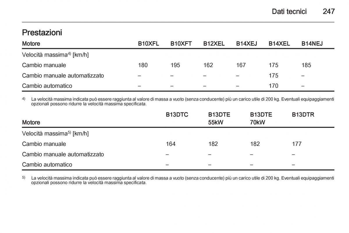 Opel Corsa D manuale del proprietario / page 249