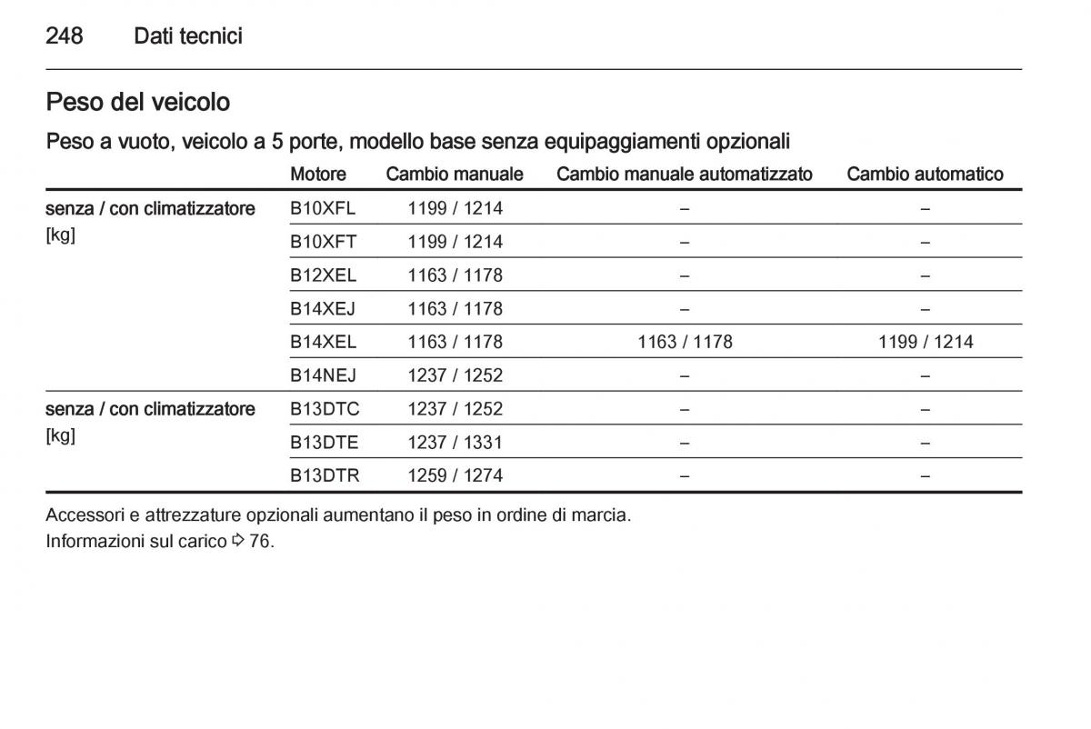 Opel Corsa D manuale del proprietario / page 250