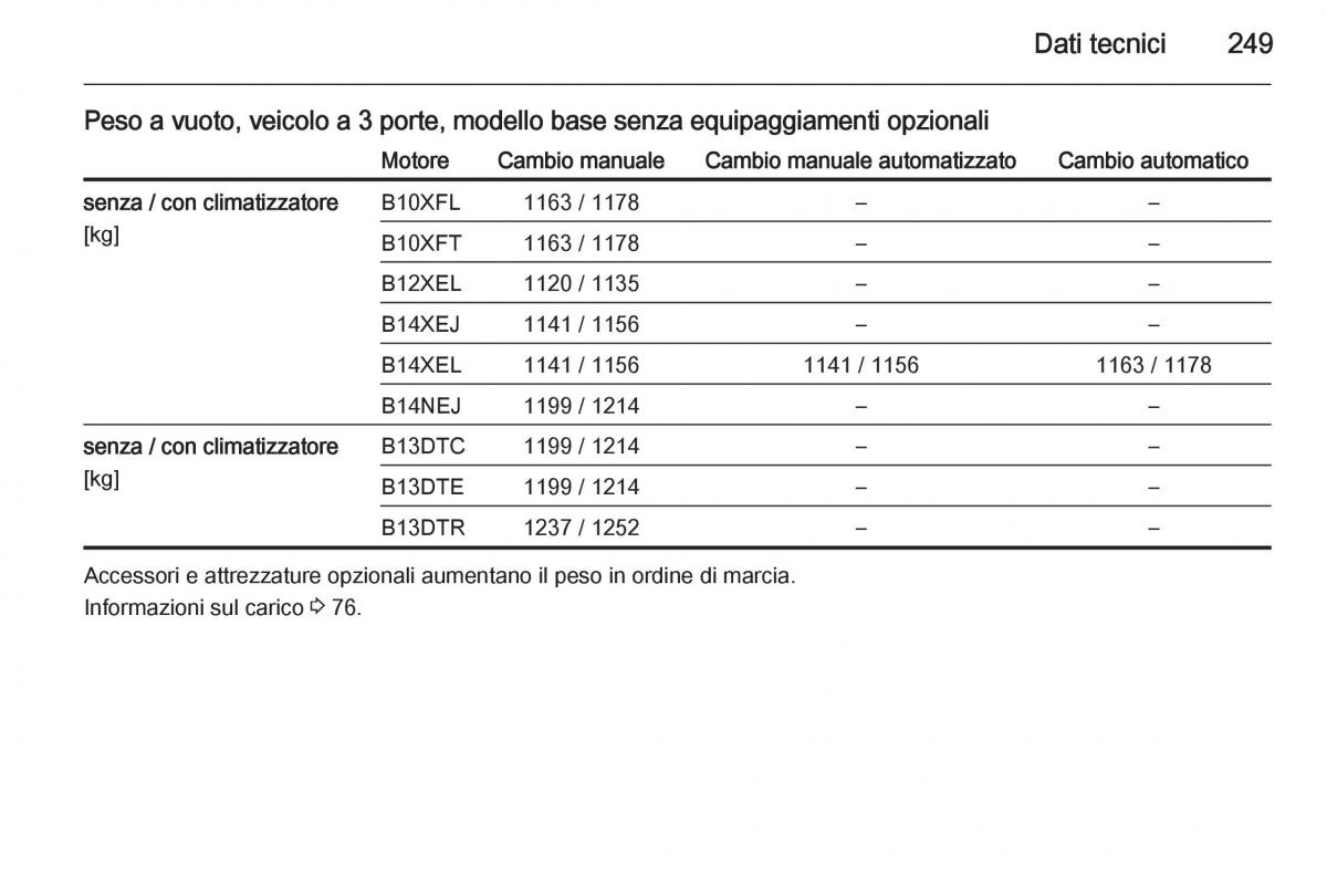 Opel Corsa D manuale del proprietario / page 251