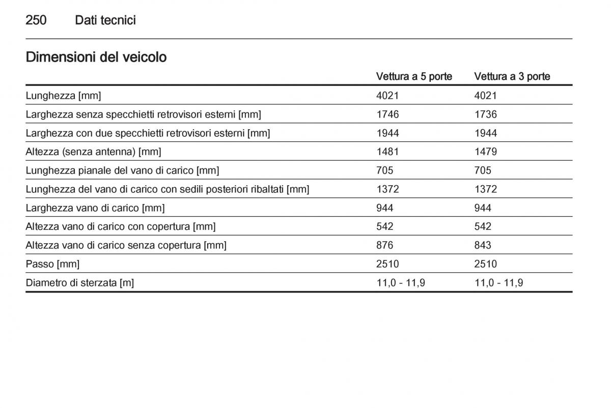 Opel Corsa D manuale del proprietario / page 252