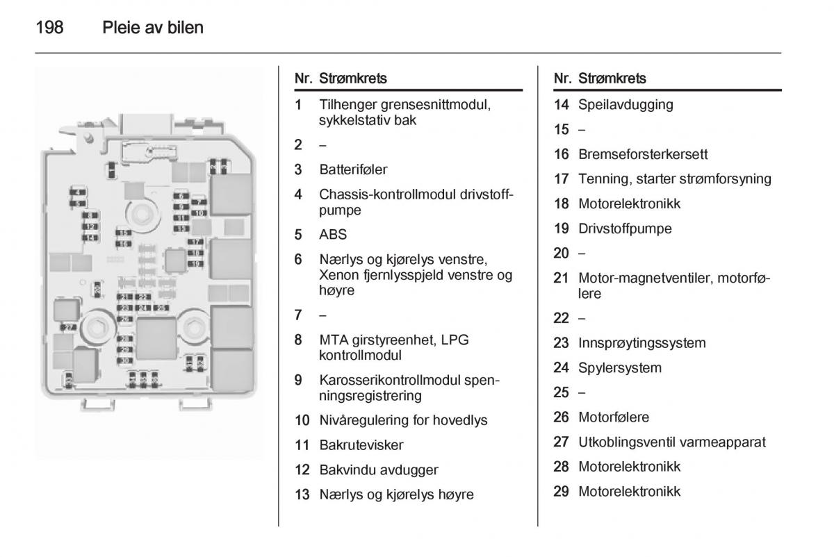 Opel Corsa D bruksanvisningen / page 200