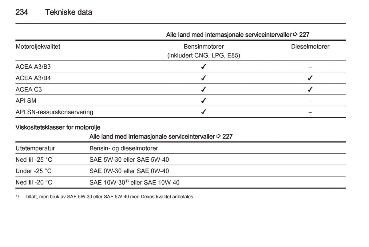 Opel Corsa D bruksanvisningen / page 236