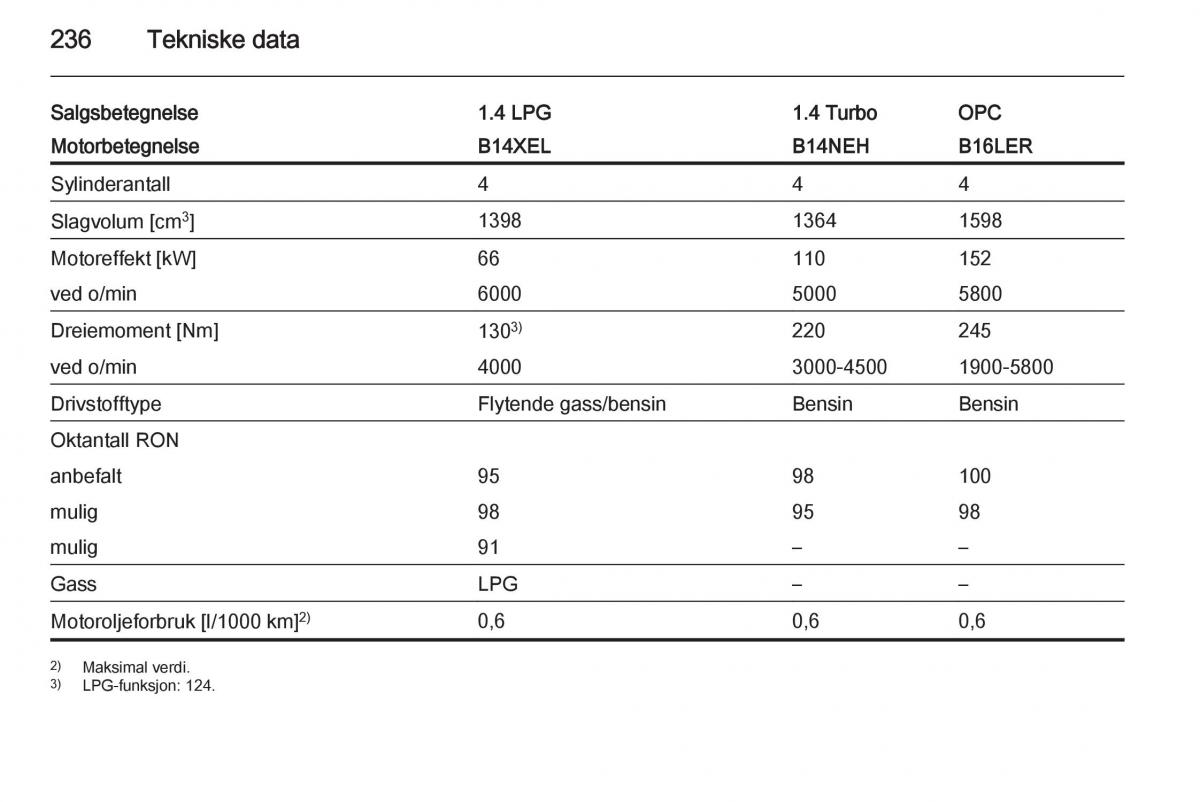 Opel Corsa D bruksanvisningen / page 238