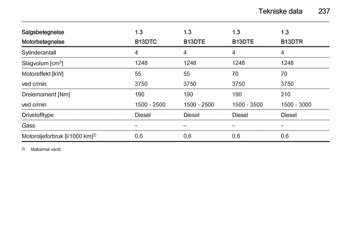 Opel Corsa D bruksanvisningen / page 239