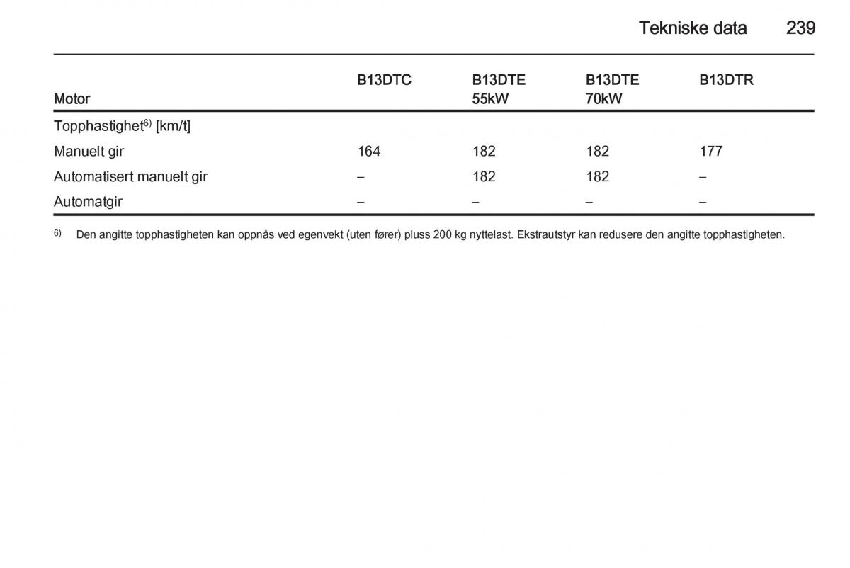 Opel Corsa D bruksanvisningen / page 241