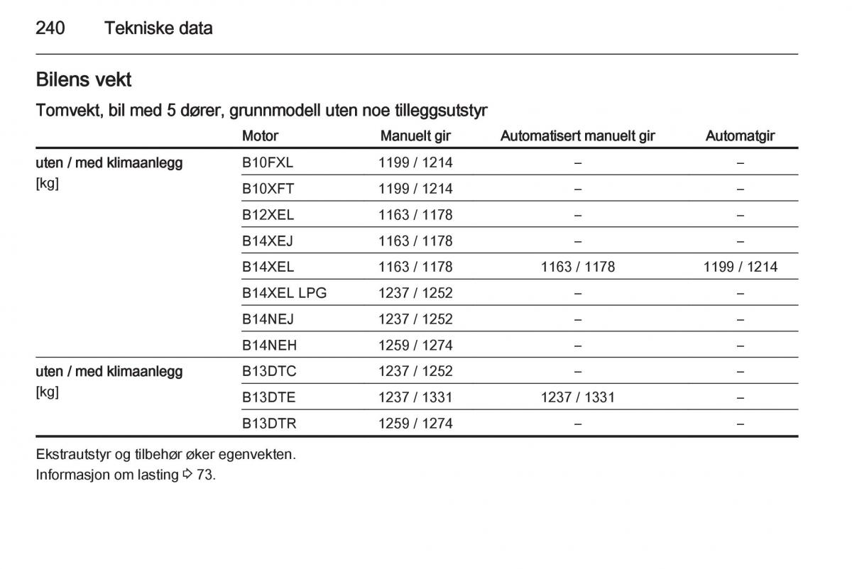 Opel Corsa D bruksanvisningen / page 242