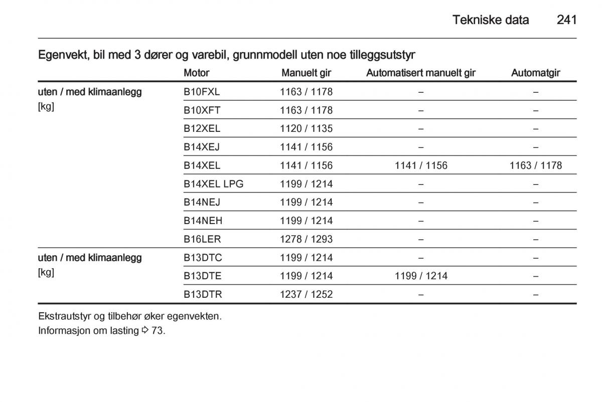 Opel Corsa D bruksanvisningen / page 243