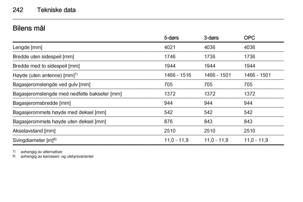 Opel Corsa D bruksanvisningen / page 244