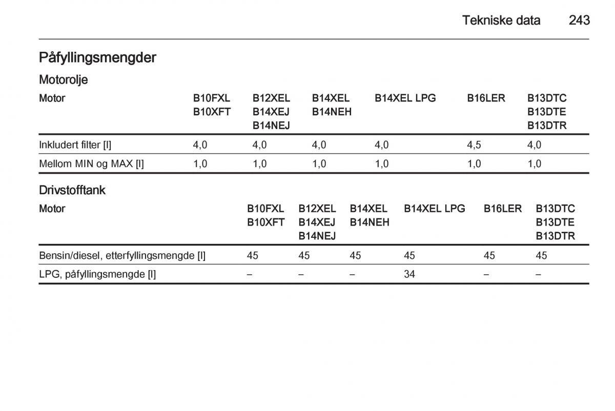 Opel Corsa D bruksanvisningen / page 245