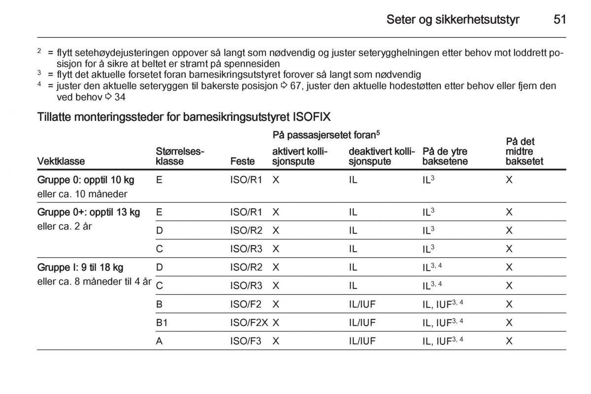 Opel Corsa D bruksanvisningen / page 53