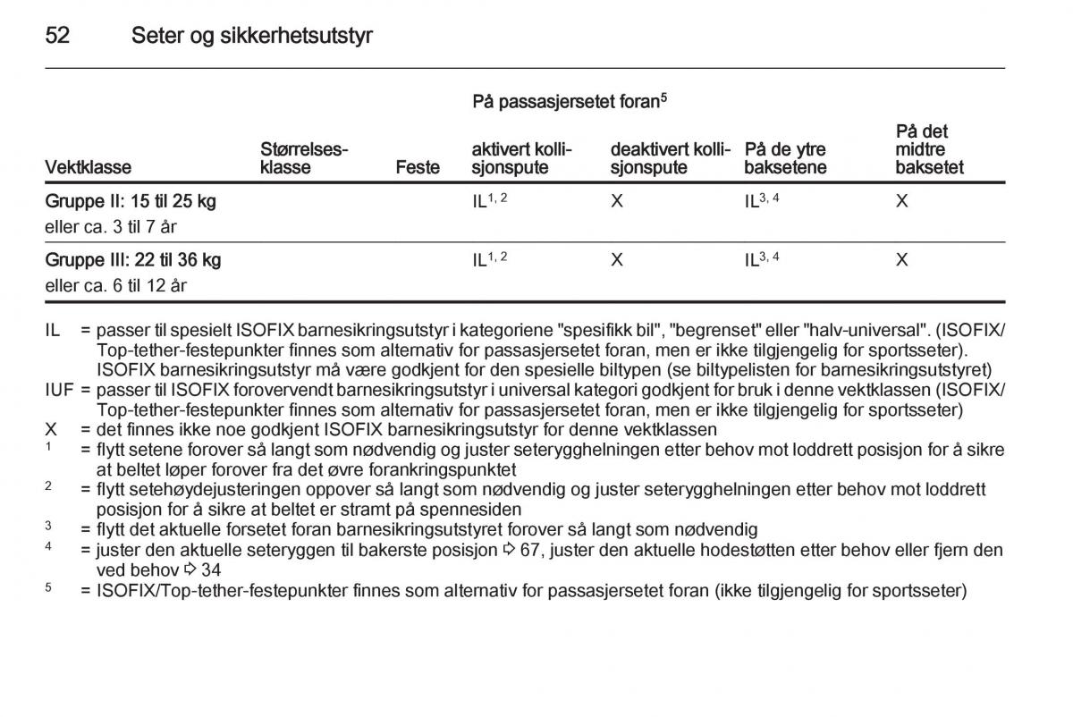 Opel Corsa D bruksanvisningen / page 54