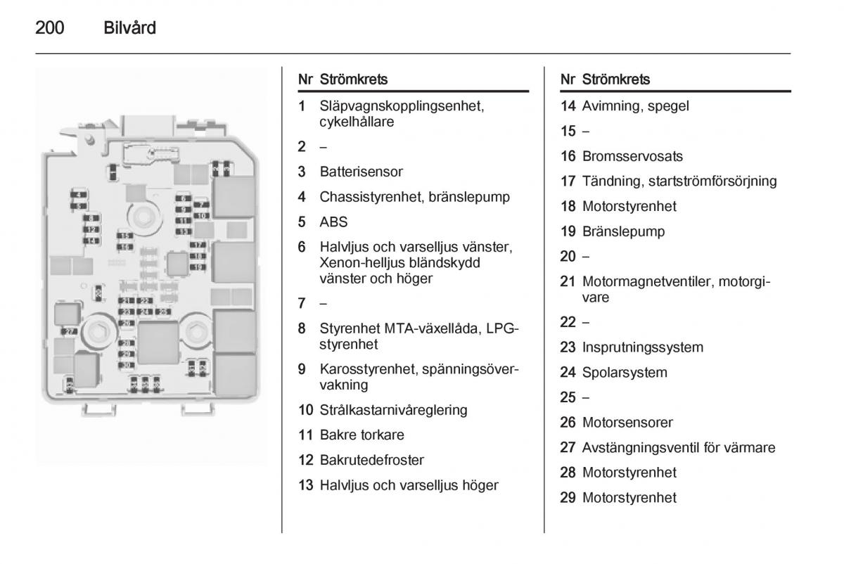 Opel Corsa D instruktionsbok / page 202