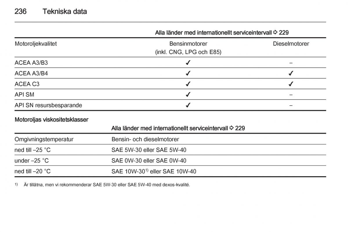 Opel Corsa D instruktionsbok / page 238