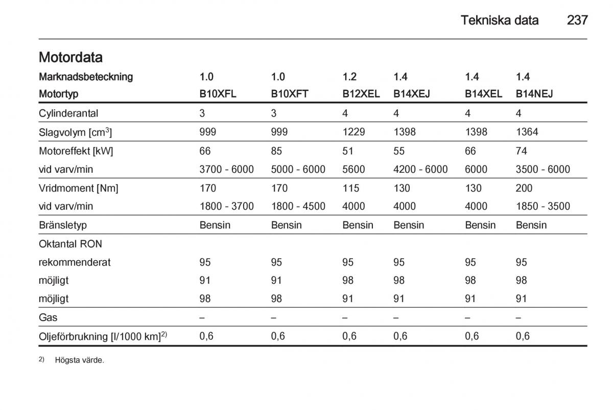 Opel Corsa D instruktionsbok / page 239