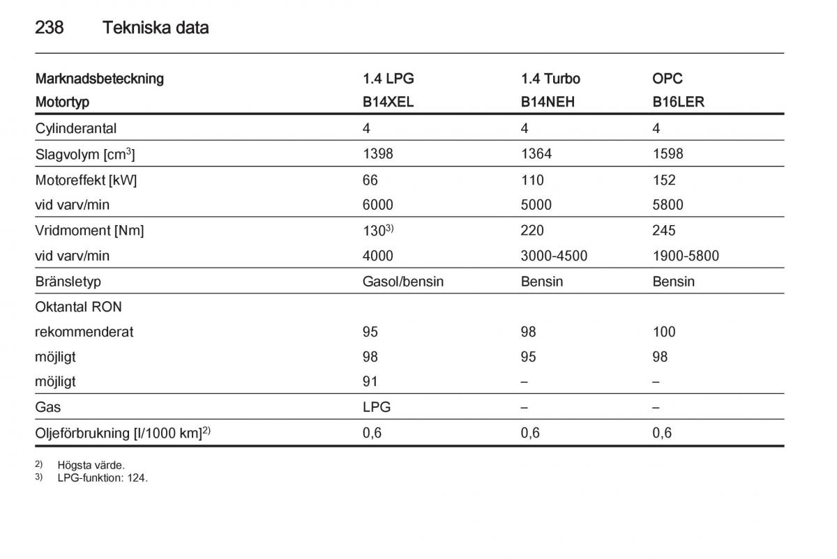 Opel Corsa D instruktionsbok / page 240