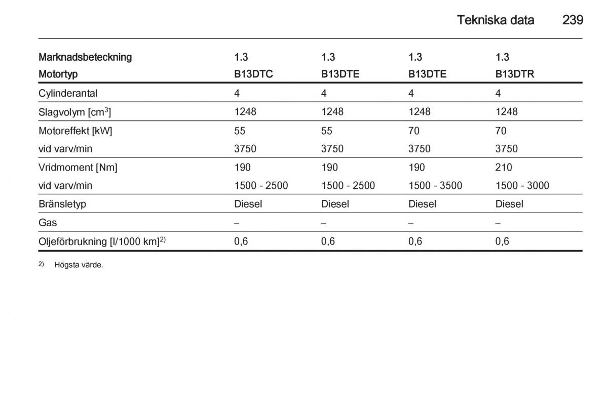 Opel Corsa D instruktionsbok / page 241