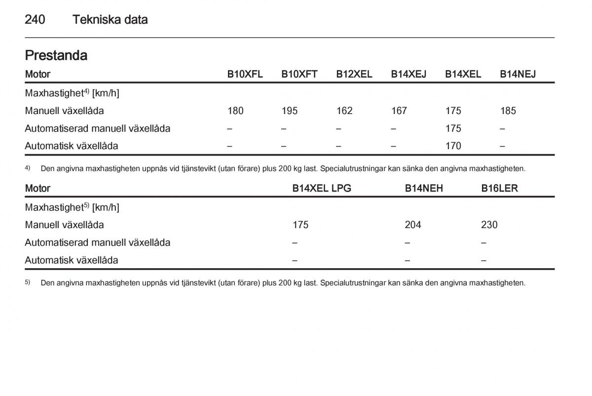 Opel Corsa D instruktionsbok / page 242