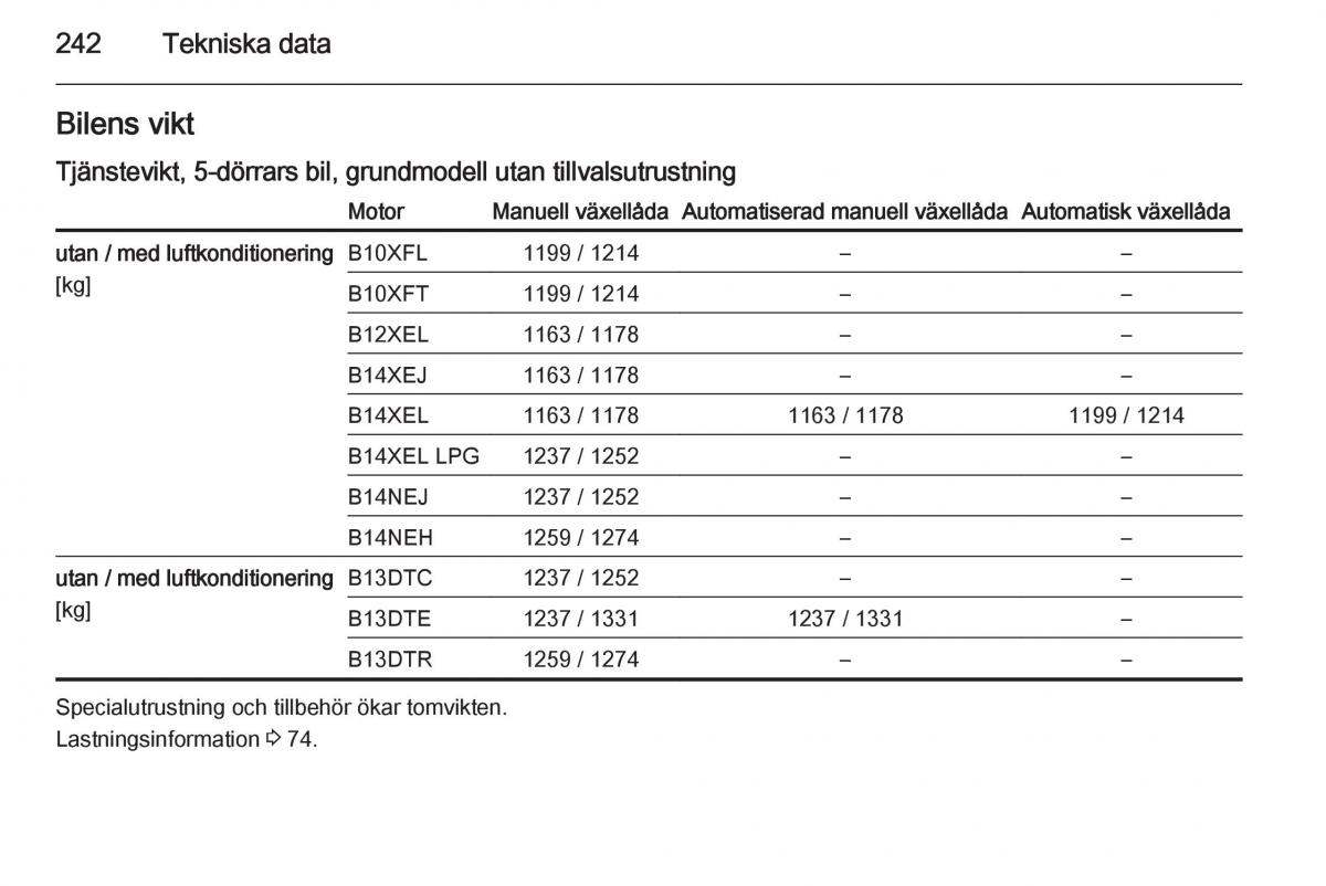 Opel Corsa D instruktionsbok / page 244