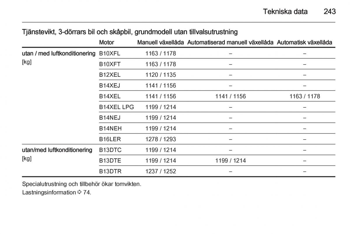 Opel Corsa D instruktionsbok / page 245