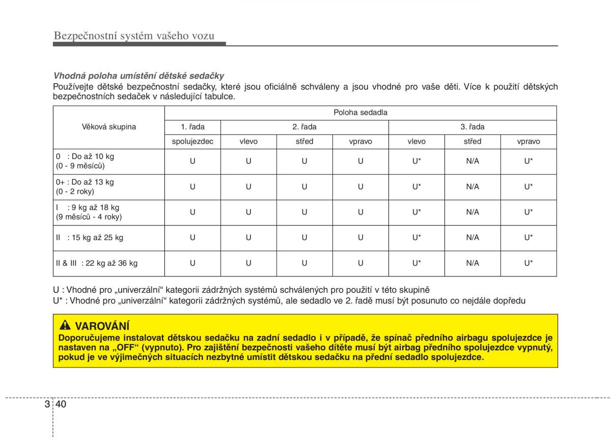 KIA Carens III 3 navod k obsludze / page 56