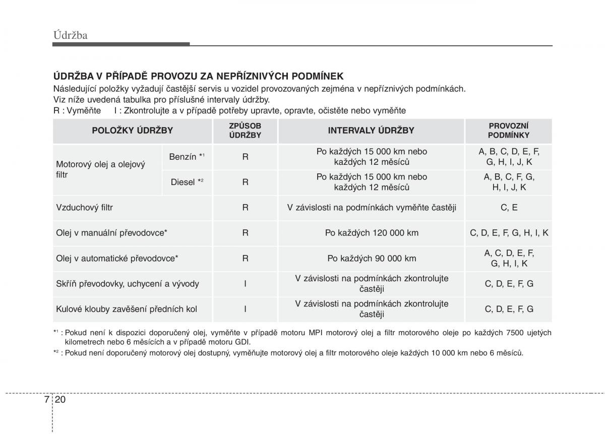 KIA Carens III 3 navod k obsludze / page 565