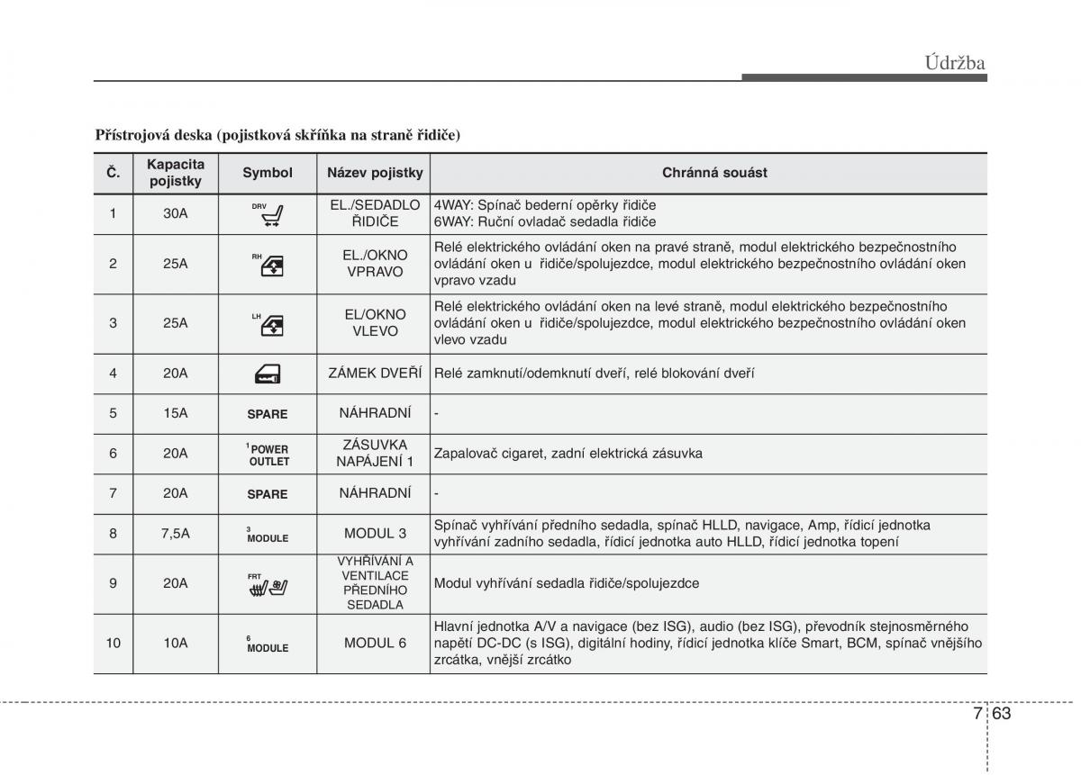 KIA Carens III 3 navod k obsludze / page 608